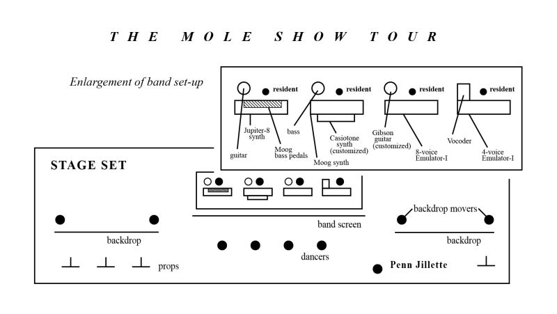 File:Mole Tour Diagrama.jpg